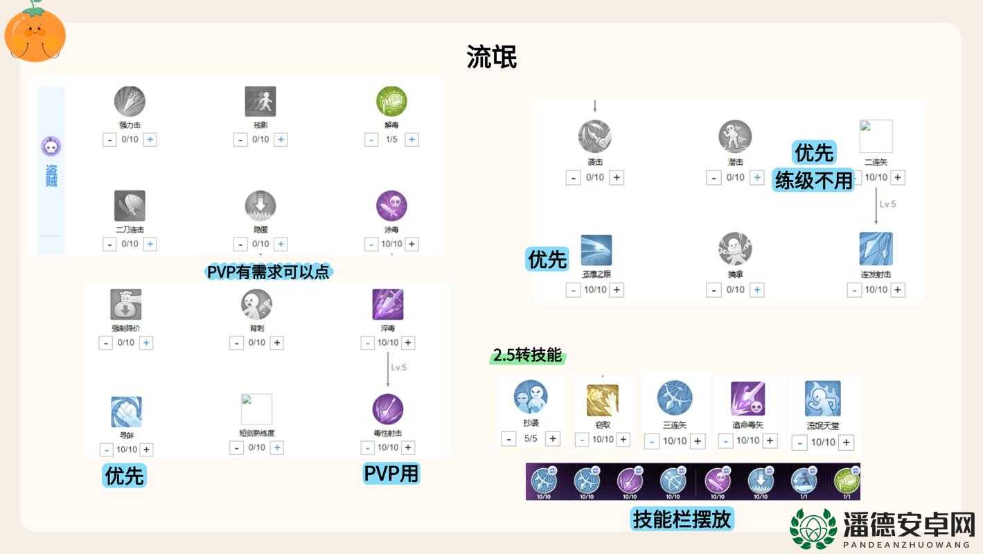 仙境传说奥德赛新手必备，高效资源管理刷BOSS视频教程详解