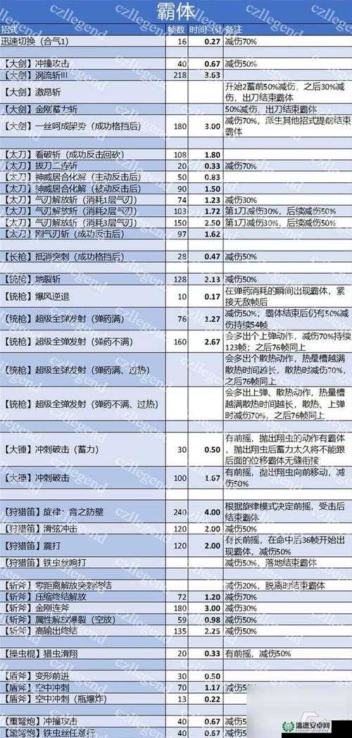 怪物猎人3G深度攻略，道具调合秘籍，解锁狩猎神器打造的艺术