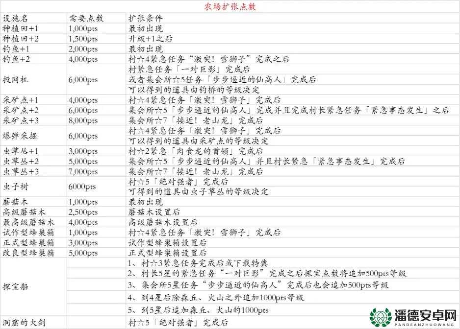 怪物猎人3G配装器，资源管理的高效神器，助力猎人轻松备战