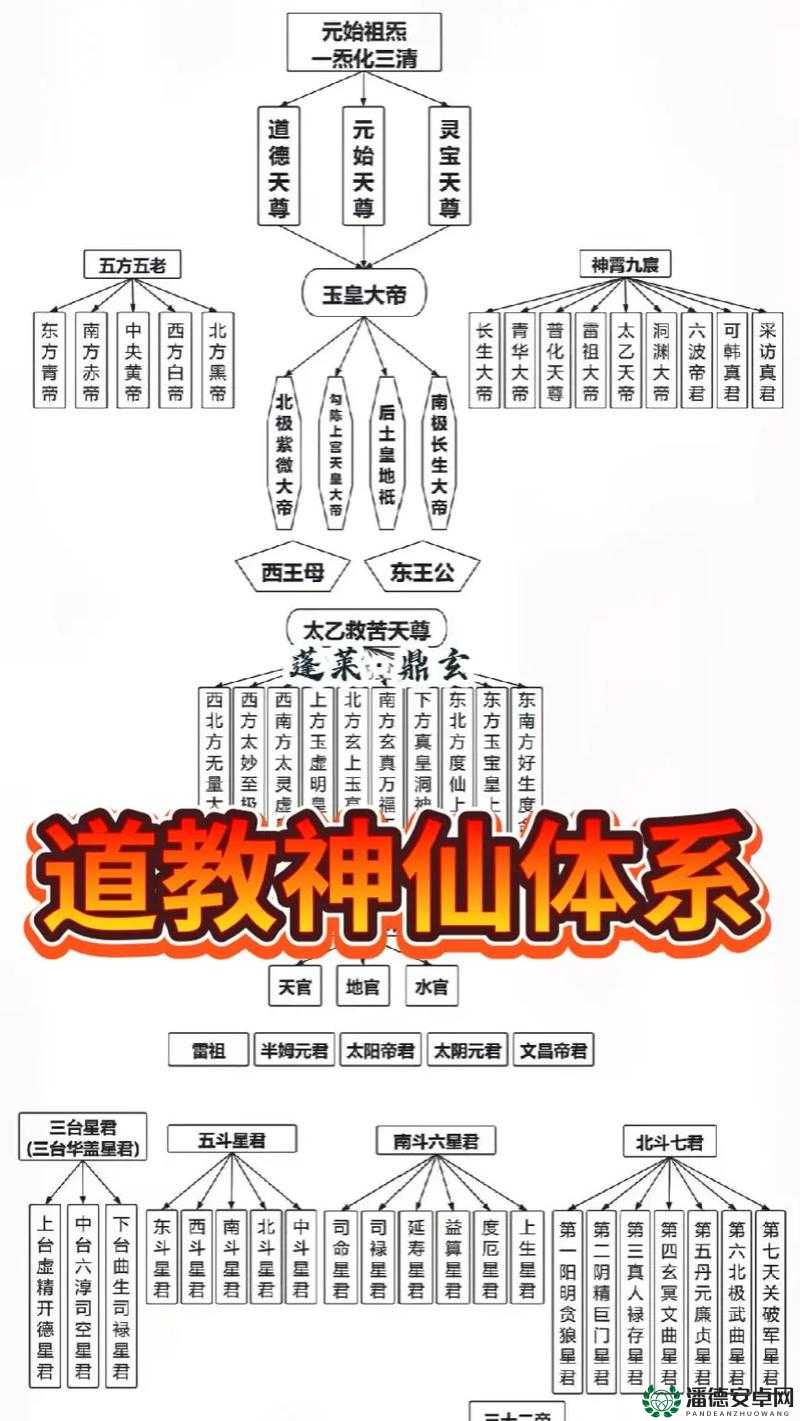 神仙道伙伴大全，深度解析资源管理的艺术与高效策略