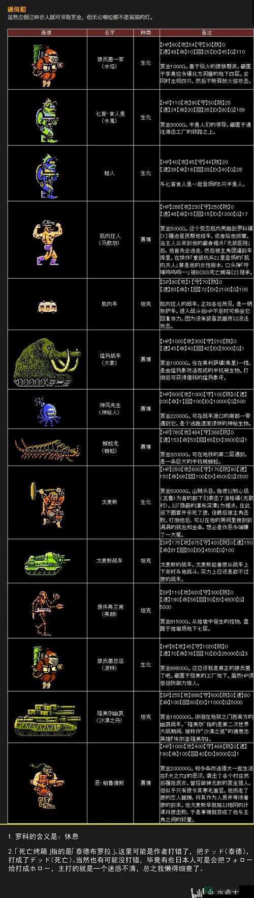 重装机兵3深度解析，赏金首明细下篇与高效资源管理的艺术探索