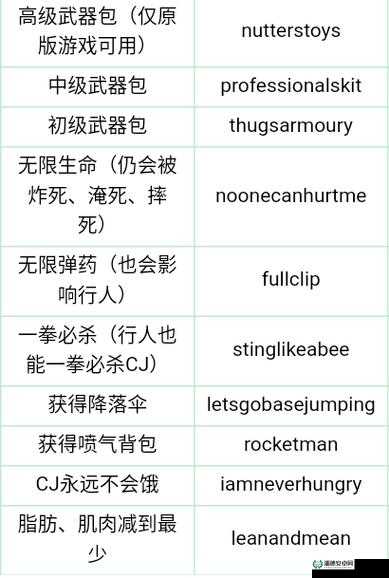 侠盗猎车手，圣安地列斯全面常见问题解答指南，助你轻松畅游虚拟犯罪都市