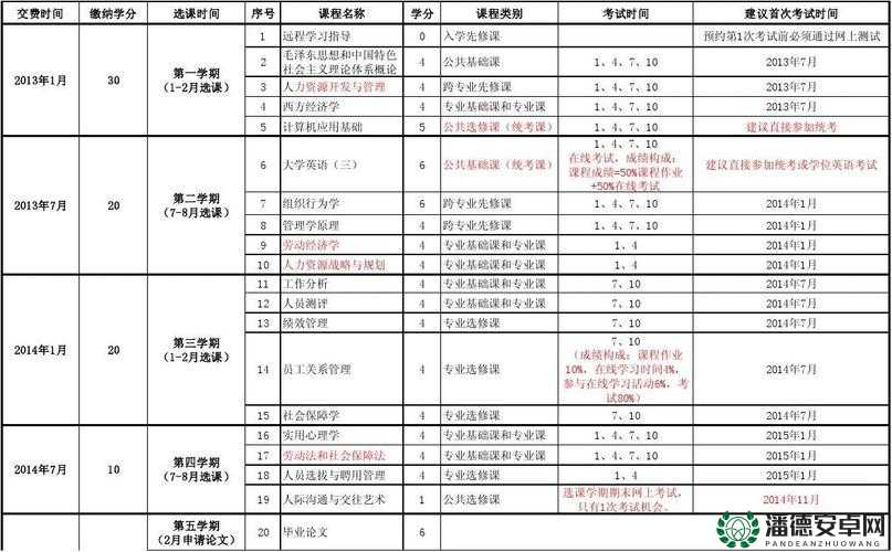 倾城1.4测试Ⅲ全面攻略，掌握资源管理的精髓与艺术