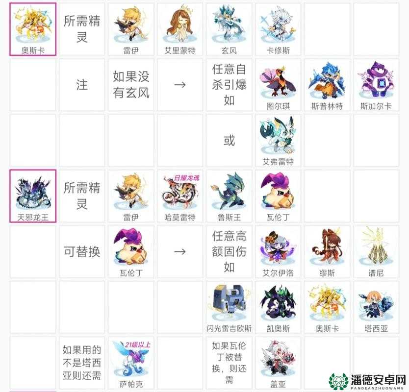 赛尔号挑战冰龙新高难度，无麋鹿、玄武石全攻略详解
