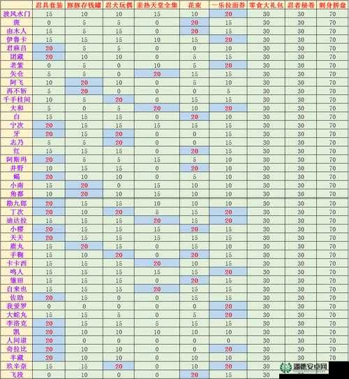 火影忍者羁绊3.1b修正版全面攻略与隐藏英雄密码深度揭秘解析