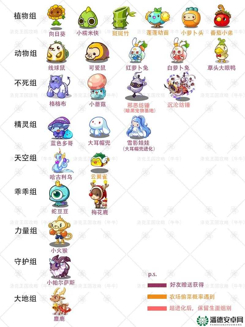 洛克王国最新稀有宠物捕捉攻略及详细获得地点全面大揭秘