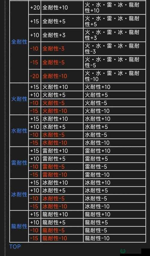 怪物猎人3G游戏攻略，高效刷取野菜资源独家秘籍大公开