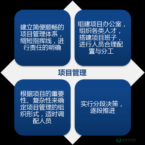 超级店长如何高效刷爱心，实施资源管理优化策略以提升效率