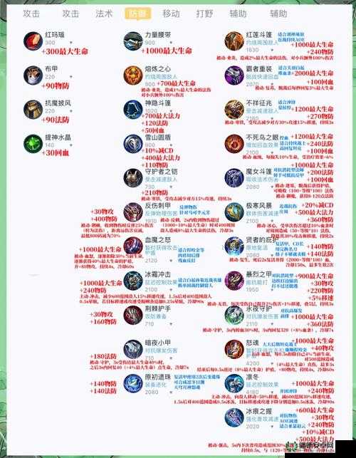 指环王北方战争全面攻略，解锁并打造最强装备的终极秘籍