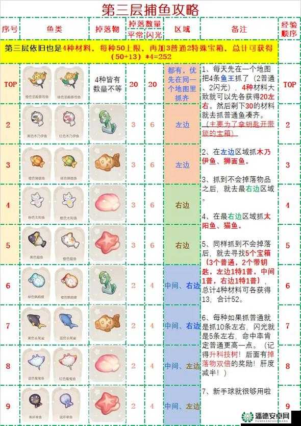 捕鱼假日合成攻略深度解析，掌握技巧，打造属于你的独特海洋传奇之旅
