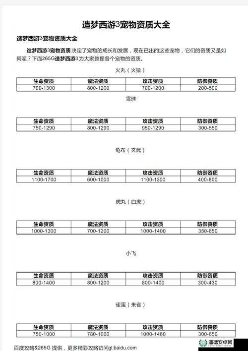 造梦西游3游戏玩家必备，宠物获取途径与高效捕捉技巧全攻略