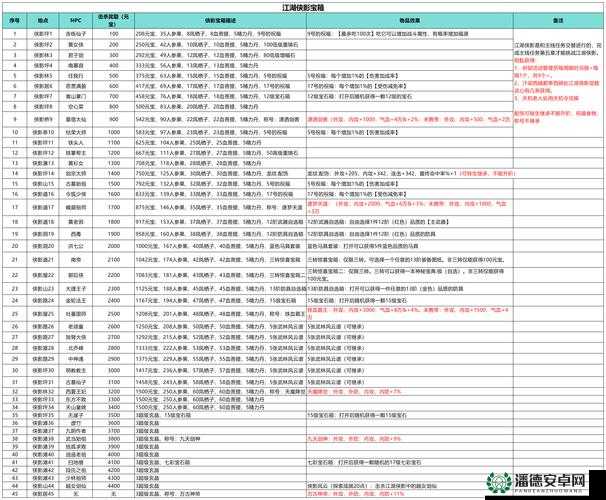 金庸群侠传之武林浩荡1.78，隐藏英雄密码全解析与高效资源管理策略
