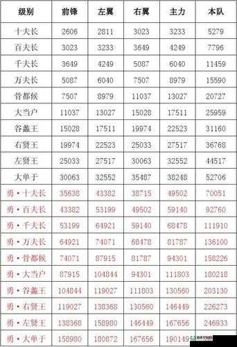 七雄争霸最新匈奴战力全解析及资源管理高效指南