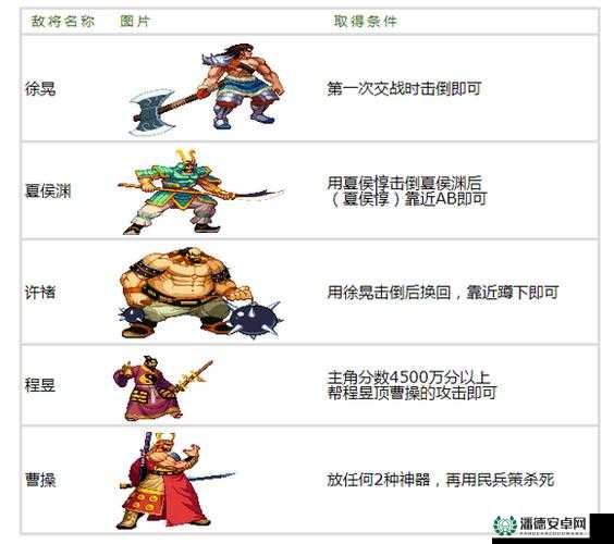 三国战记全面解析，揭秘隐藏道具获取方法与攻略指南