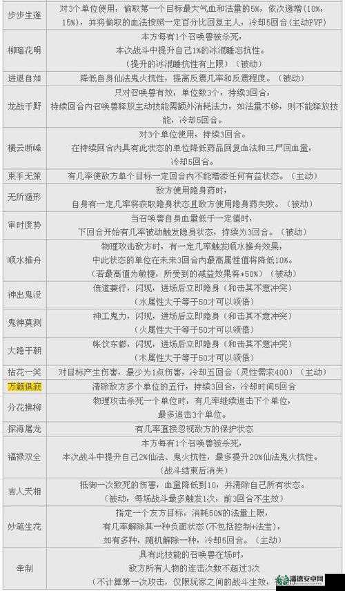 大话西游2游戏1-10称号获取全攻略，NPC坐标定位与任务步骤详解