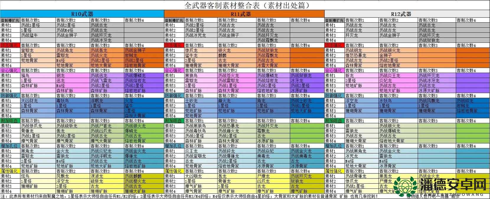 怪物猎人3G配信攻略，资源管理技巧、高效利用策略及避免资源浪费指南