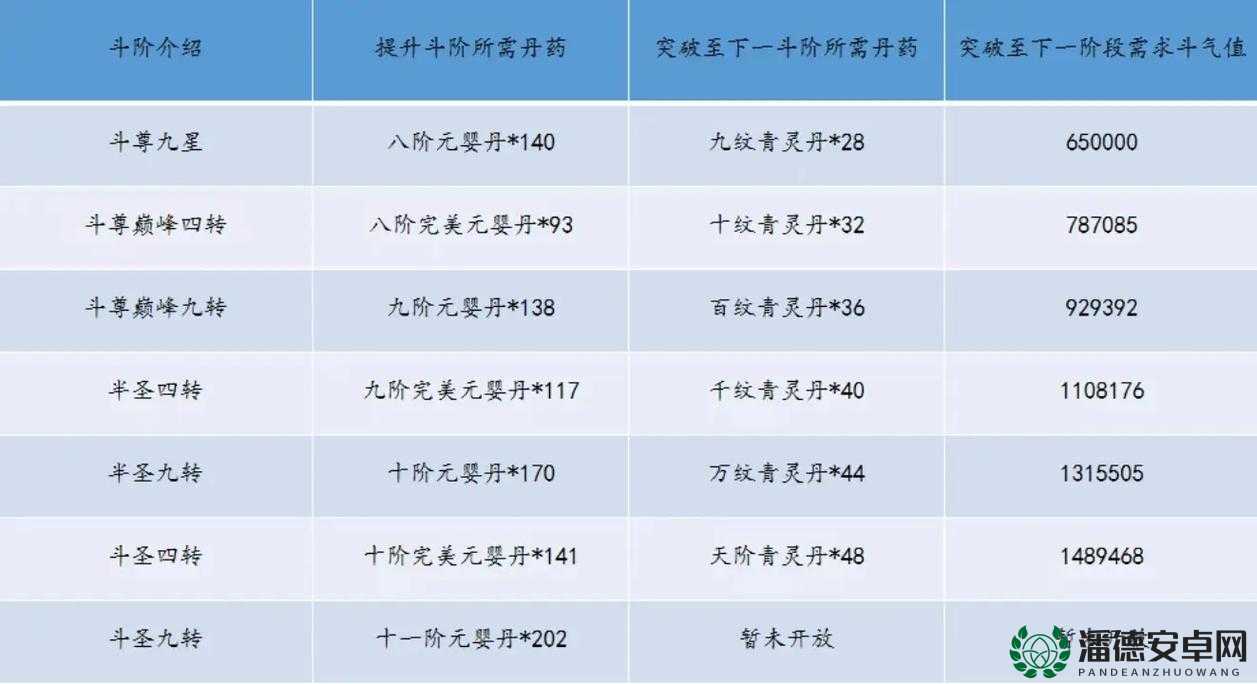 斗破苍穹手游丹药合成全攻略，掌握炼药配方与材料获取技巧