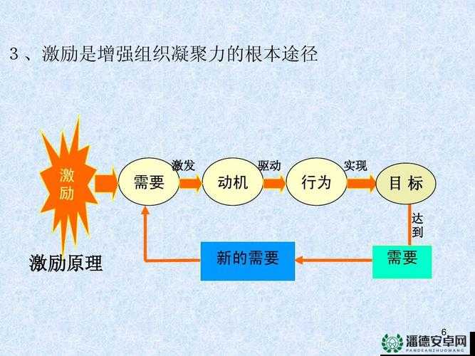 要塞3深度攻略，掌握资源管理艺术，有效养活并繁荣市民