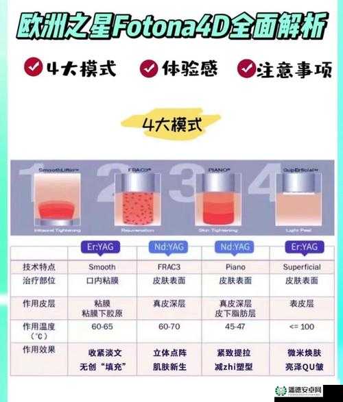 欧洲之星 4D 做一次效果怎么样：全面解析其功效与体验