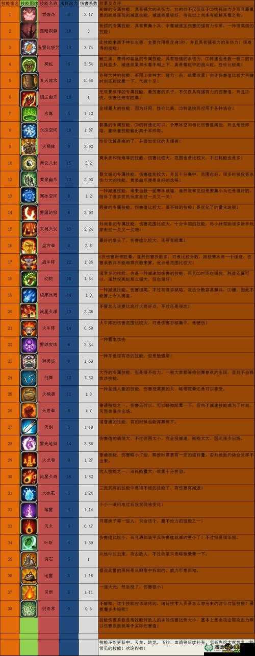 新三国防守系列1.4AI版深度攻略与隐藏英雄密码，资源管理策略的核心价值
