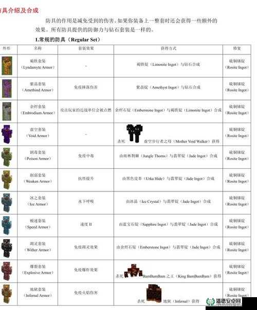 奥库兹2全面解析，合成系统深度攻略与技巧指南