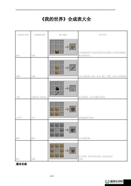 夜物语1.35版本全物品合成公式及隐藏装备深度解析与攻略