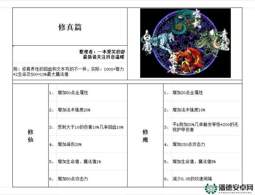 魔帝传奇2.1万魔之帝全面攻略及隐藏英雄密码揭秘