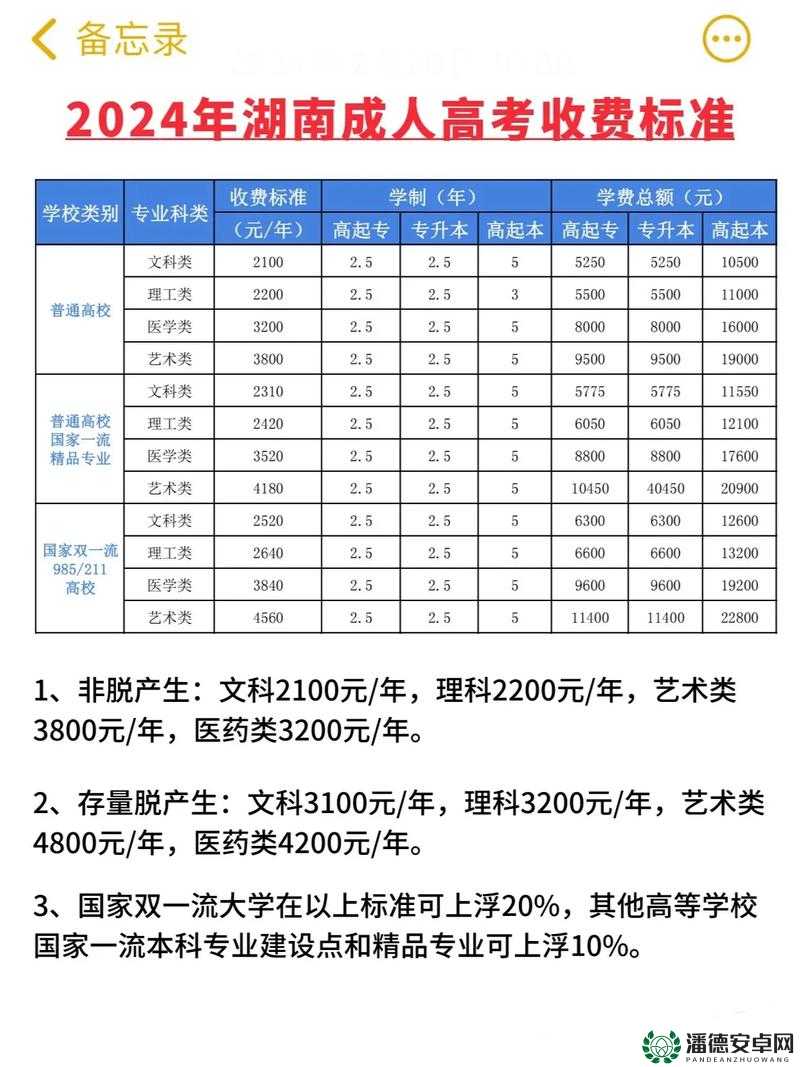 高三复读老妈陪读租收费标准：具体费用及相关说明
