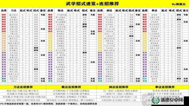 金庸群侠传3无敌版深度解析，武林至尊成就之路全攻略指南