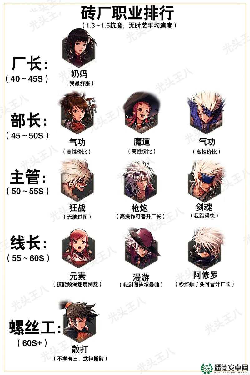 地下城与勇士深度解析，男格斗转职路径，探寻你的专属战斗宿命之选