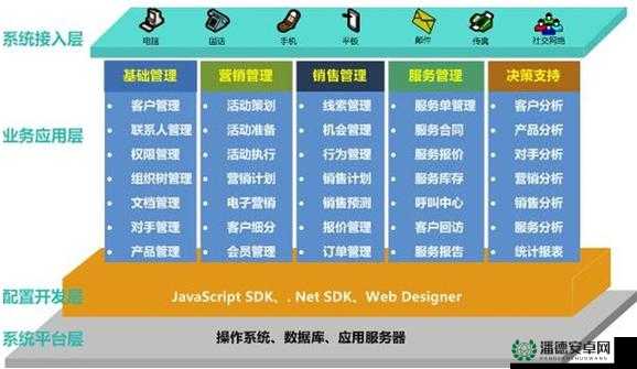 成免费 CRM 软件的独特卖点上线全都免费：开启高效管理新篇章