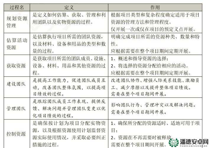 见习天使全面攻略，解析各线路中资源管理的重要性及实施高效策略