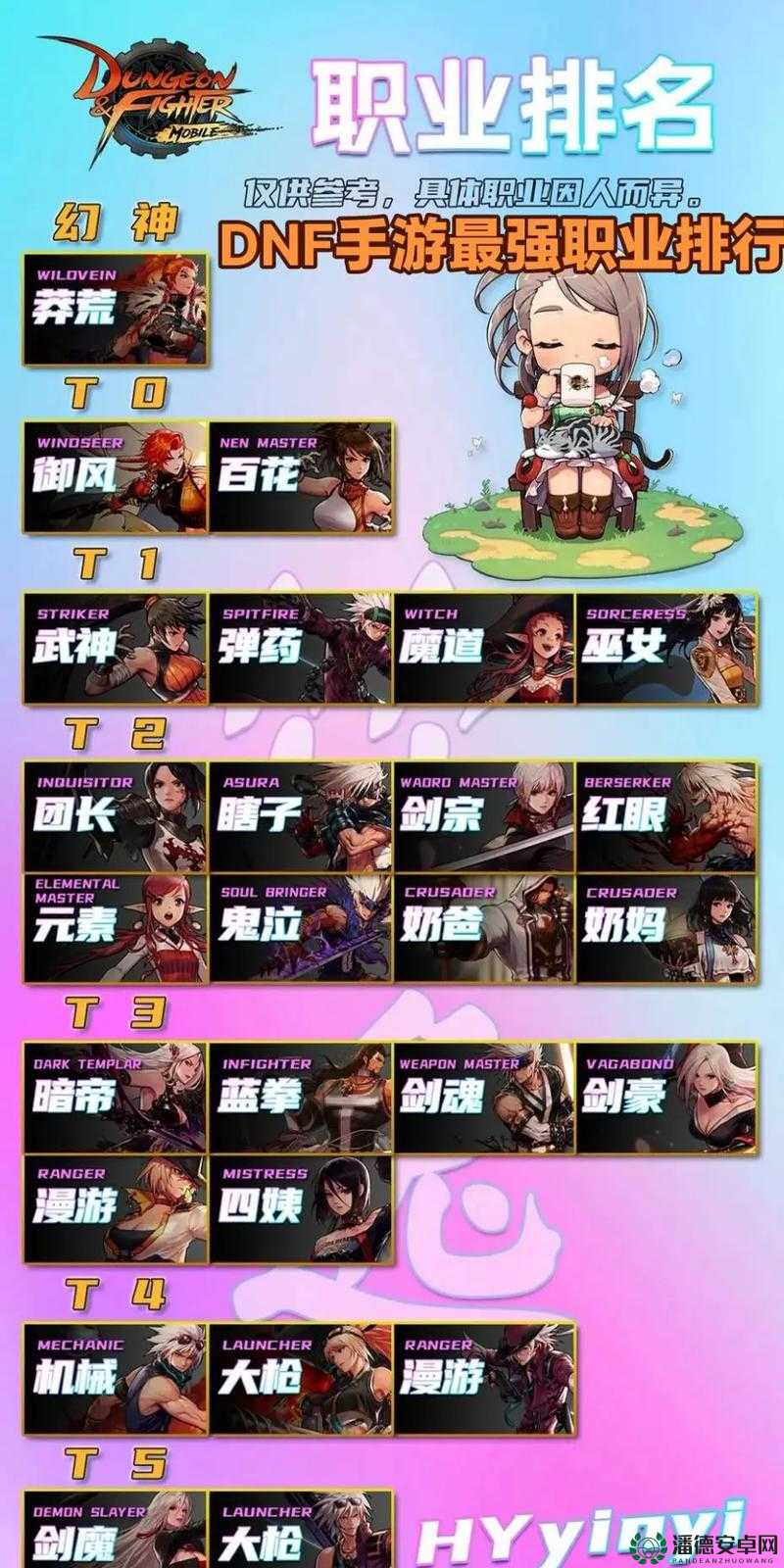 DNF男格斗家转职选择指南，哪个职业更适合你的游戏风格和需求？