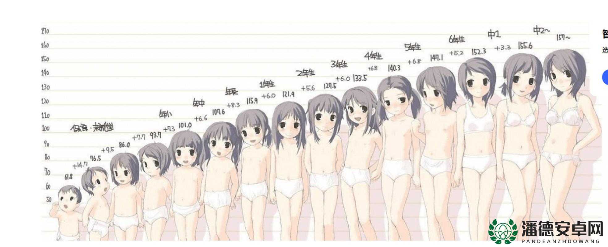 8 岁女孩乳房开始发育，正常吗？