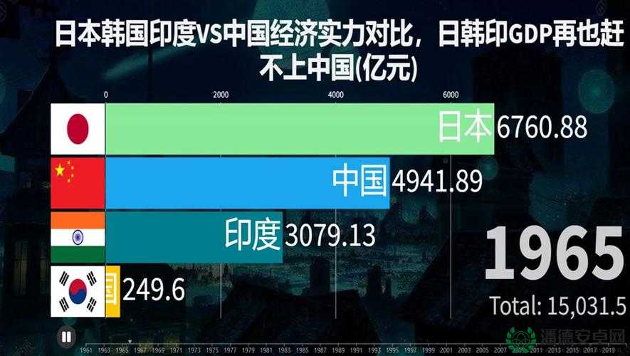 亚洲 VS 日本 VS 韩国 VS 美国：不同地区之间的文化经济比较