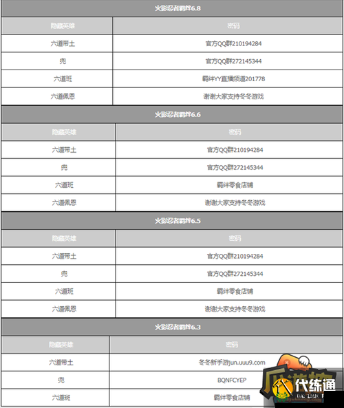 木叶曙光2.0全面进阶攻略，深度解析全装备合成路径与揭秘隐藏密码
