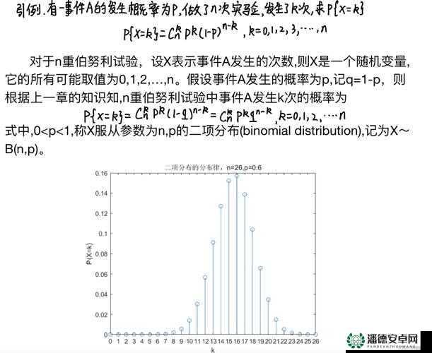 数字 x 为变量