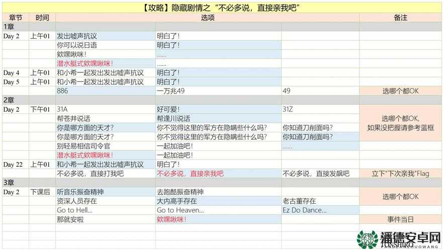 保护橙子3第19关视频攻略，隐藏彩蛋与剧情深度解析