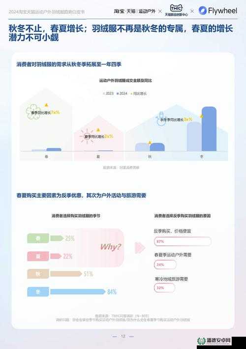 户外大秀 APP 哪个用户最多：深入探究背后的用户群体分布