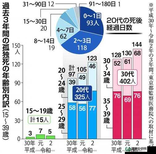 日本现在是否依然是亚洲第一：现状与探讨