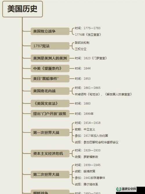 xxxx69 美国：关于其历史发展与现状的全面剖析