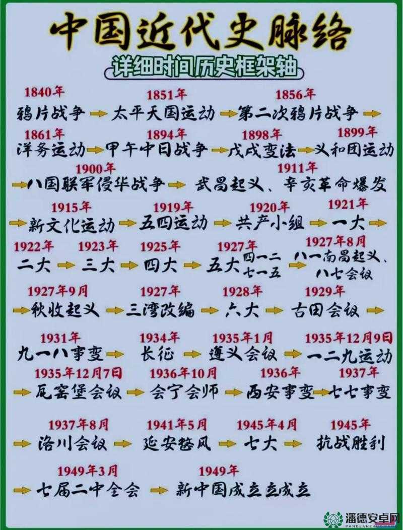 CHINAIN20YEARS.- 从改革开放到民族复兴的辉煌历程