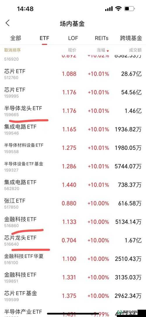 5GETF 今日涨幅 0.41% 市场表现稳健