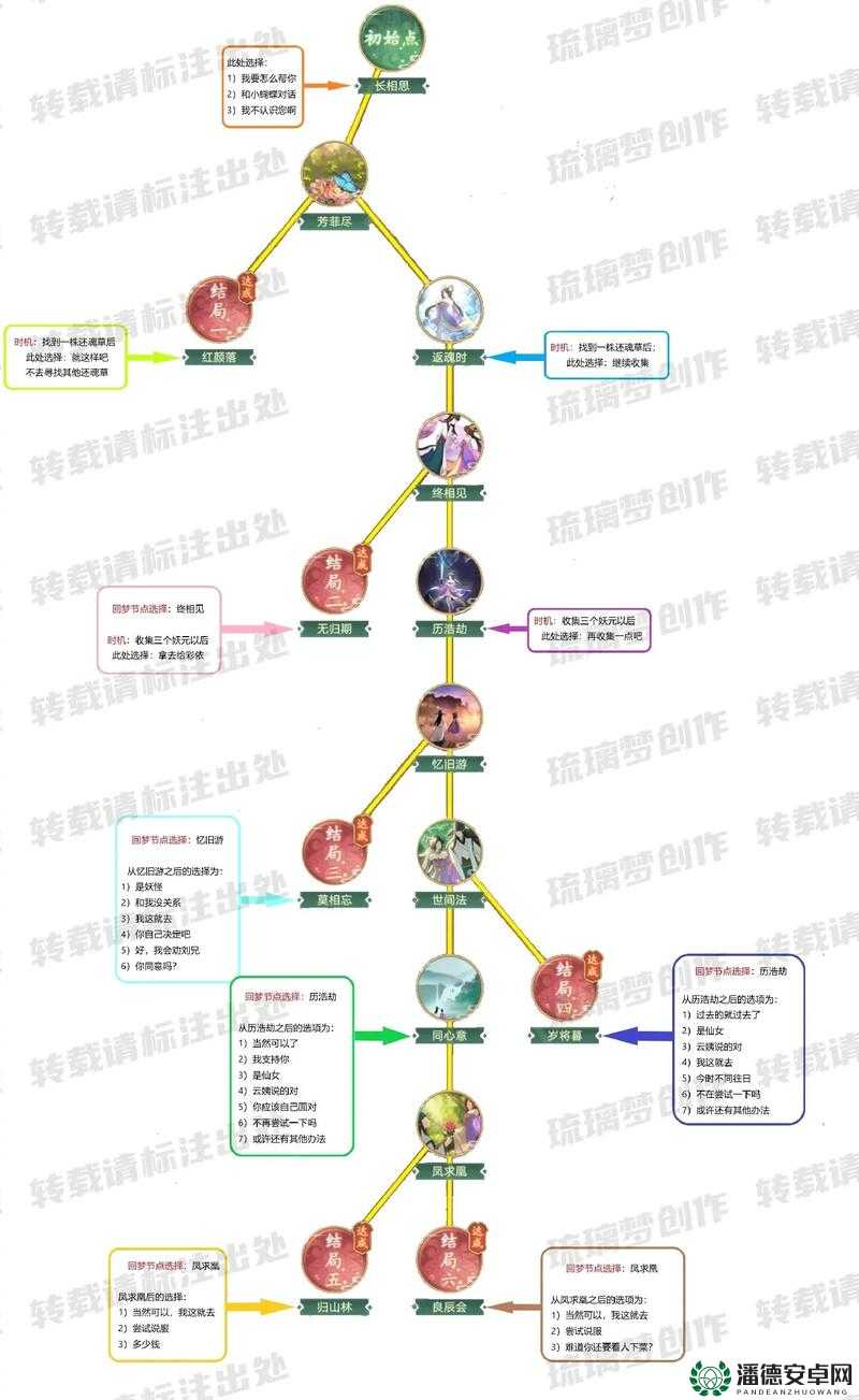 仙剑奇侠传3草海怎么过？底层逻辑与实战操作全揭秘！