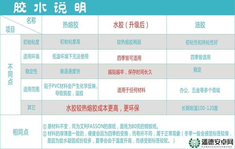 各种胶配方大全视频：详细解读与实际应用案例展示