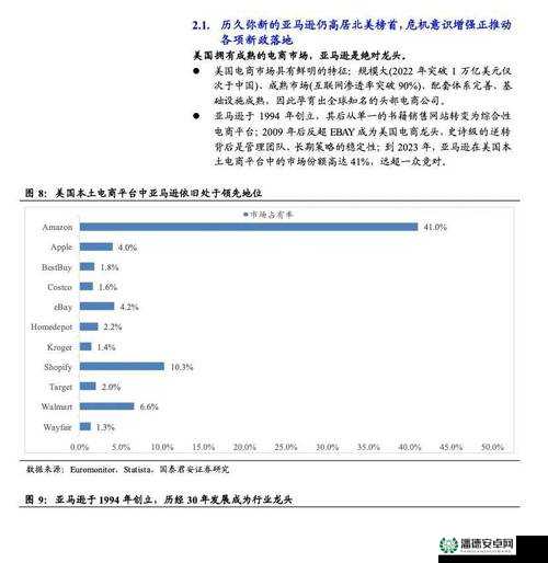 2024 亚马逊欧洲站新趋势解读与剖析