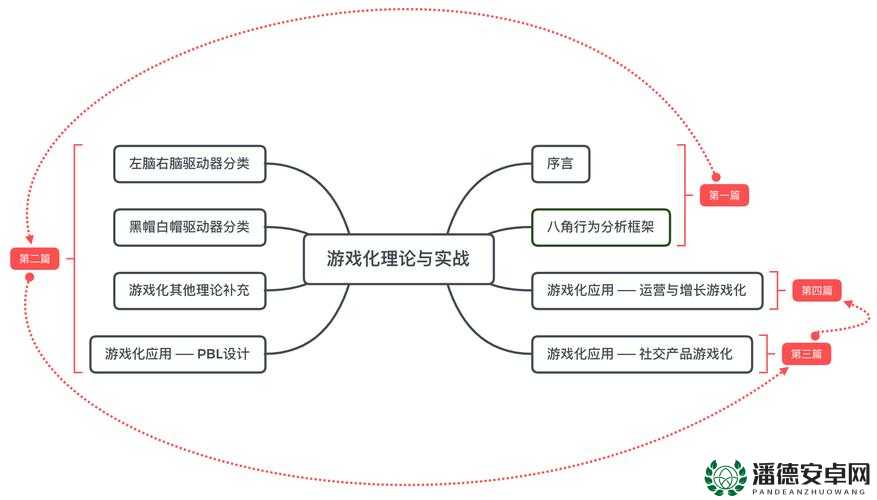 疾驰残影如何制胜？视频攻略深度剖析核心机制与实战应用揭秘