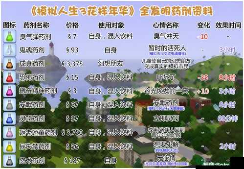 模拟人生3，如何在不借助秘籍的情况下轻松获取粉红心型钻石？