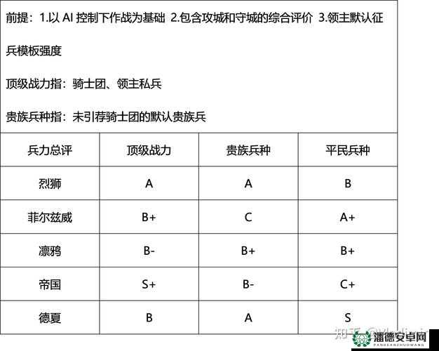 骑马与砍杀，战团高AI全伤害下，如何手动一统大陆的演变史揭秘？