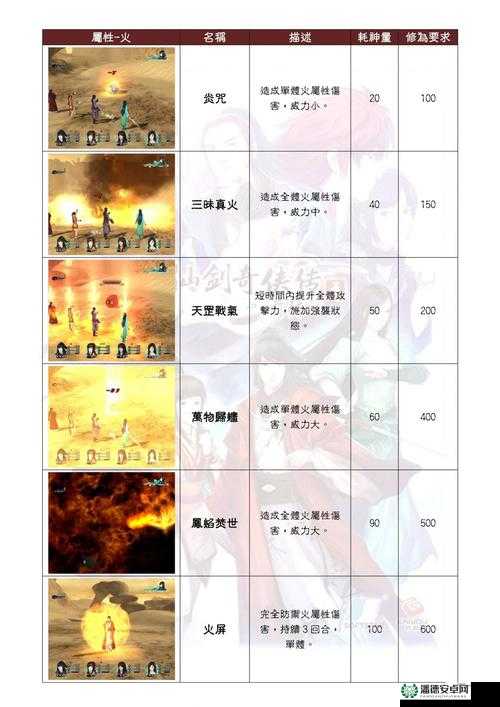 仙剑奇侠传5中法术如何巧妙修改？揭秘隐藏技巧与悬念！